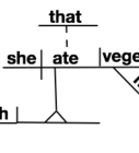 Diagram Sentences