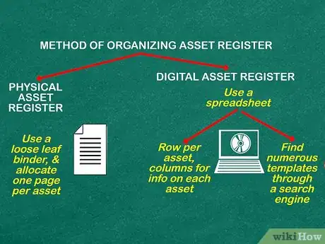 Image titled Prepare an Asset Register Step 4