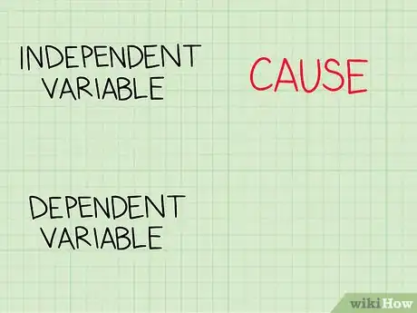 Image titled Identify Dependent and Independent Variables Step 1