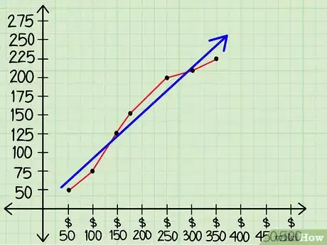Image titled Identify Dependent and Independent Variables Step 12