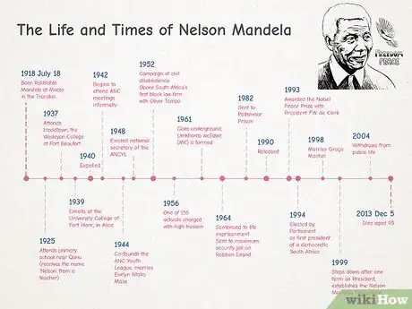 Image titled Make a Timeline Step 13
