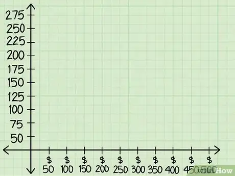 Image titled Identify Dependent and Independent Variables Step 10