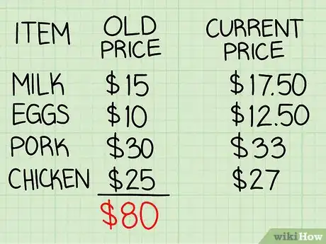 Image titled Calculate CPI Step 3