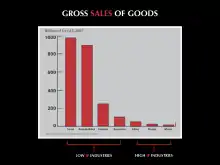 Image 14Gross sales of goods vs IP laws (US 2007) (from Fashion)