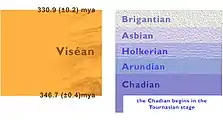 Viséan stratigraphy chart.